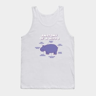 Anatomy Of A Hippo Sweet Hippo Explanation For Zoo Lovers Tank Top